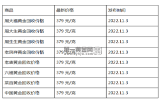 现在黄金回收价格多少钱一克?(2022年11月3日)