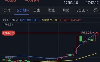 黄金短线急涨逼近目标价！黄金日内交易分析：若突破该位 金价或大涨35美元