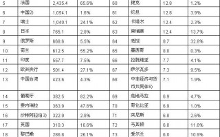 世界黄金排名前十名世界黄金排名前十名2021年