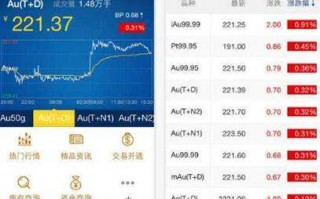 黄金交易app十大平台黄金交易app下载