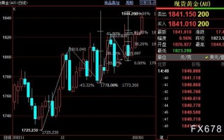 国际金价上方阻力看向1858美元