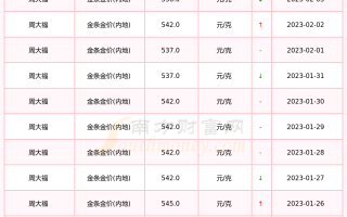 周大福今日金价周大福今日金价几点更新