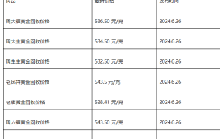 现在黄金回收价格多少钱一克?(2024年6月26日)