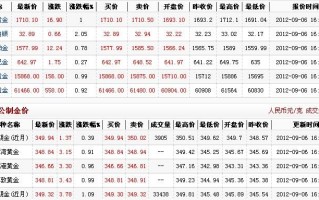 999黄金多少钱一克,黄金多少钱一克2022年今天黄金价格