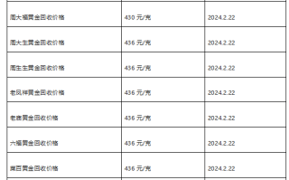 现在黄金回收价格多少钱一克?(2024年2月22日)