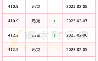 中国黄金官网回收今日价格中国黄金官网回收今日价格表