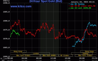 2013年的黄金价格,2013年黄金价格