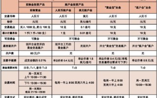 纸黄金价格查询今日纸黄金价格查询