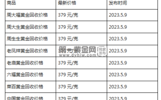 现在黄金回收价格多少钱一克?(2023年5月9日)