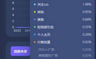 抖音怎么赚钱的几个方法每天5至10分钟的简单介绍