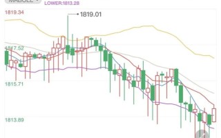 黄金2022年行情2022年未来黄金价格