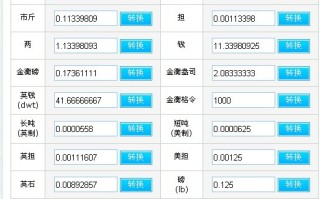 回收黄金多少钱一克2022,1盎司黄金等于多少克