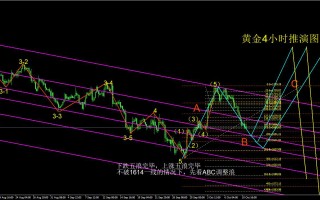 黄金走势图黄金实时行情走势图