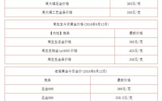 今日黄金价格275元一克,今日黄金价格275元