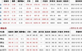 千足金999多少钱一克回收,千足金999多少钱一克回收的