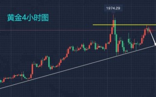 黄金走势今日行情分析,今天黄金股票最近走势分析