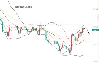 国际黄金价格最新,国际黄金价格最新行情诈骗