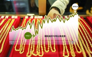 黄金etf与现货黄金的关系黄金etf