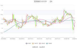 钻石价格计算,钻石价格计算器在线查询