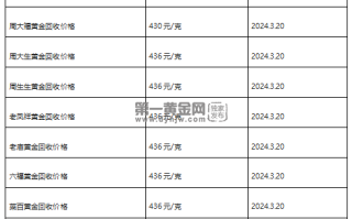 现在黄金回收价格多少钱一克?(2024年3月20日)