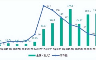 黄金轮次产量占比黄金轮次