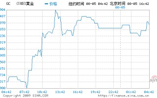 黄金期货实时行情新浪黄金期货实时行情新浪网