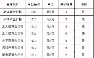 黄金价格今天多少一克,黄金价格今天多少一克梦金园