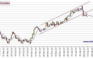 为新一轮抛售做准备！黄金期货恐再大跌逾15美元 机构：黄金、白银、原油和铜最新技术前景分析