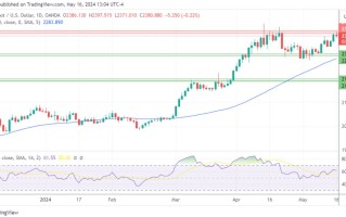 黄金、白银、铂金预测——黄金在获利了结中失去优势，白银站稳脚跟，铂金动力不足