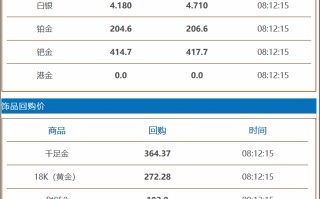 今日黄金回收价格是多少?,今天回收金价是多少