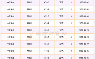 黄金价格今天多少一克999足金黄金价格今天多少一克