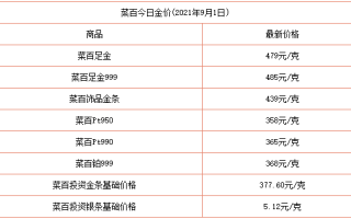 金店回收黄金一般什么价格,金店回收黄金一般什么价格啊