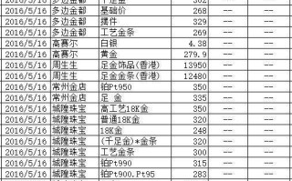 黄金价格今日最新回收,黄金回收价格查询今日金价