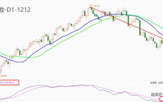 ATFX汇市：美国11月CPI数据来袭，通胀率或将进一步走低