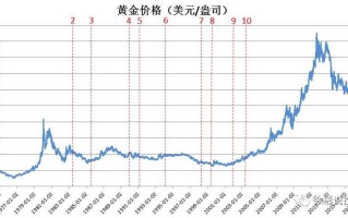 黄金股票有哪些港股黄金股票有哪些