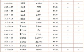 二手黄金多少钱一克回收2021,二手黄金多少钱一克回收2021绥化