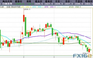 关于24k99公制国际黄金行情的信息