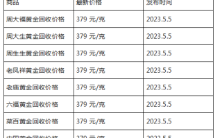 现在黄金回收价格多少钱一克?(2023年5月5日)