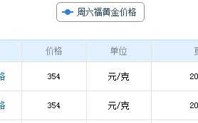 今日黄金价格最新行情一克多少,今日黄金价格最新行情一克多少人民币