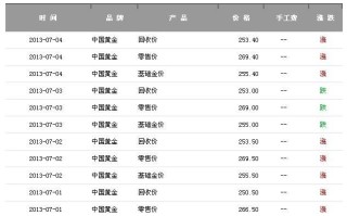 黄金回收价格查询今日最新黄金回收价格查询今日价格