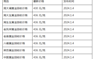 现在黄金回收价格多少钱一克?(2024年1月4日)