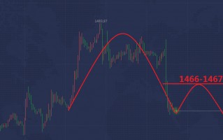 最新黄金价格实时行情,伦敦金k线走势图