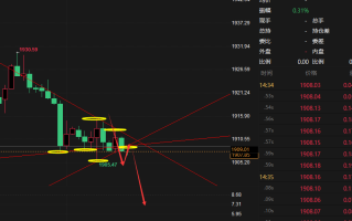 老马点金：9月14号黄金1908做空，目标1895