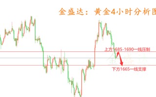 国际黄金走势图,今日国际黄金走势图