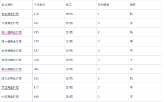 收黄金的价格多少钱1克,收黄金的价格多少钱1克喜迈