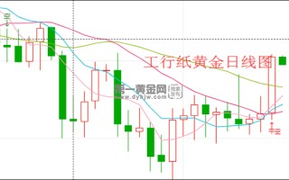 目前纸黄金行情,纸黄金行情总和自己对着干