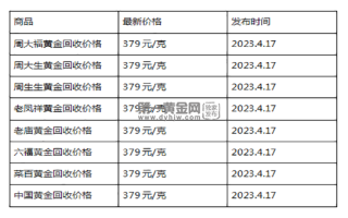 现在黄金回收价格多少钱一克?(2023年4月17日)