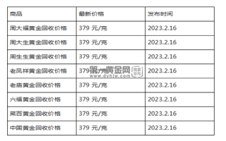 现在黄金回收价格多少钱一克?(2023年2月16日)