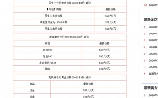 今日黄金回收价格查询今日今日黄金价格最新价查询