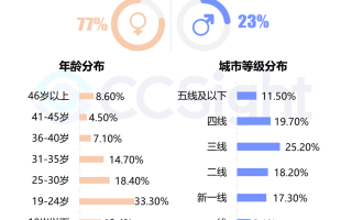 年轻人抖音喜欢哪一类视频年轻人抖音app